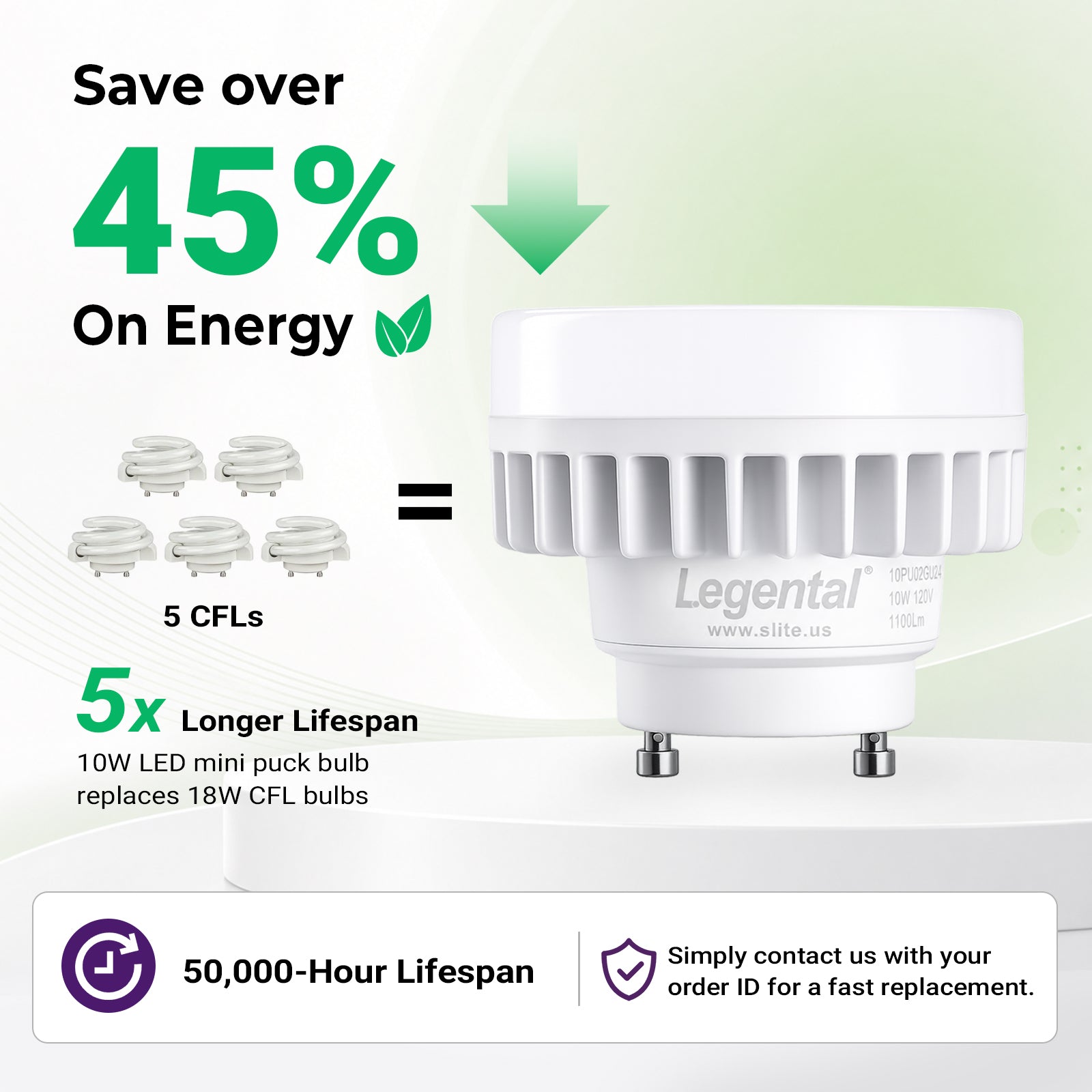 2.48" GU24 LED Mini Puck Light Bulb 2 Prong, 10W 1100LM 4000K Cool White | 2 Pin GU24 Led Squat Light Bulb 120-277V, Low Profile Design, 18W CFL Replacement, UL Wet Listed, Non-Dimming