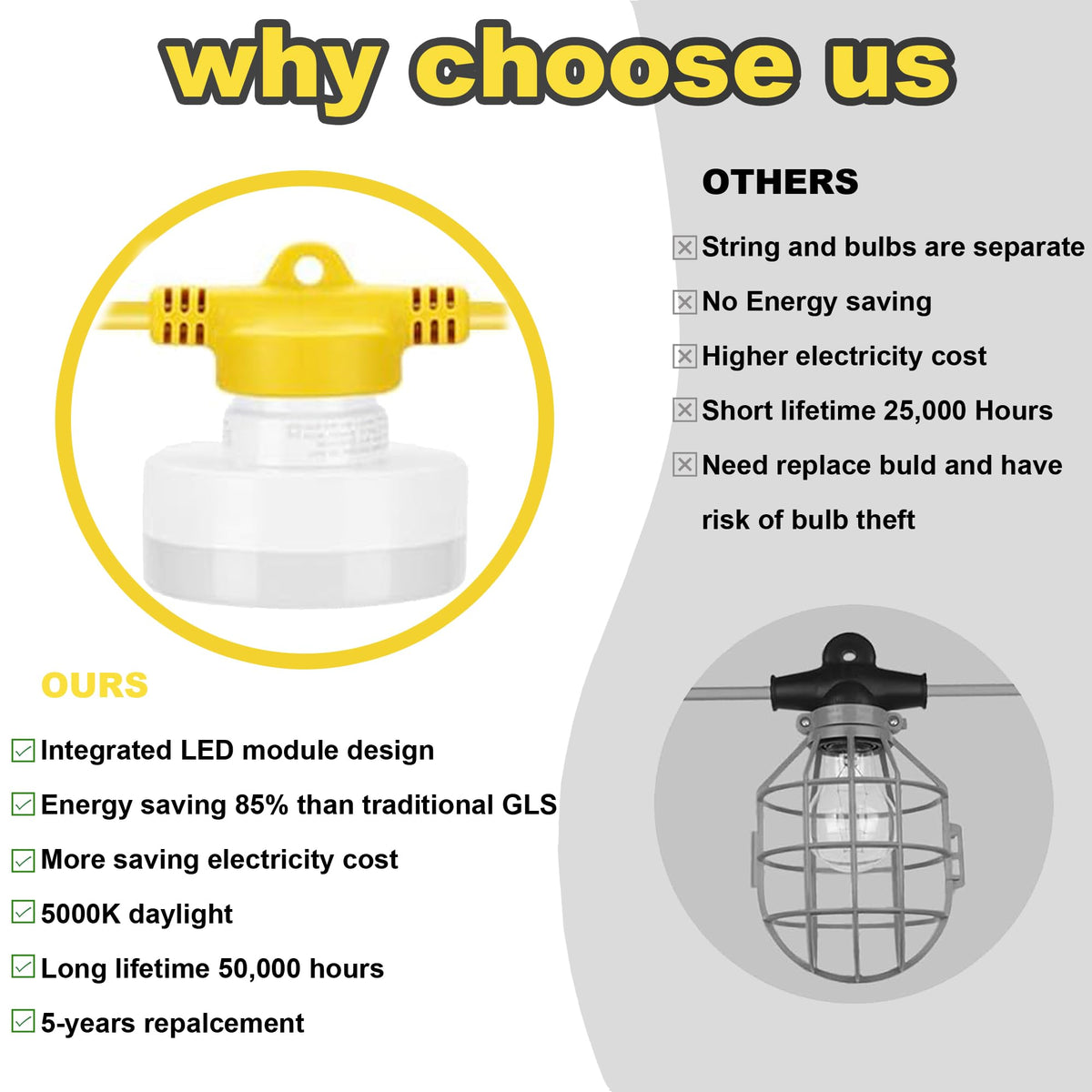 Legental LED Construction String Lights, 100FT 10 Bulbs, 100W 10000LM 5000K Linkable Up to 8 Sets, 10 Replaceable GU24 Heads, 18 AWG SJTW Cord, UL Listed for Wet Locations, 120-277V, CRI 80+