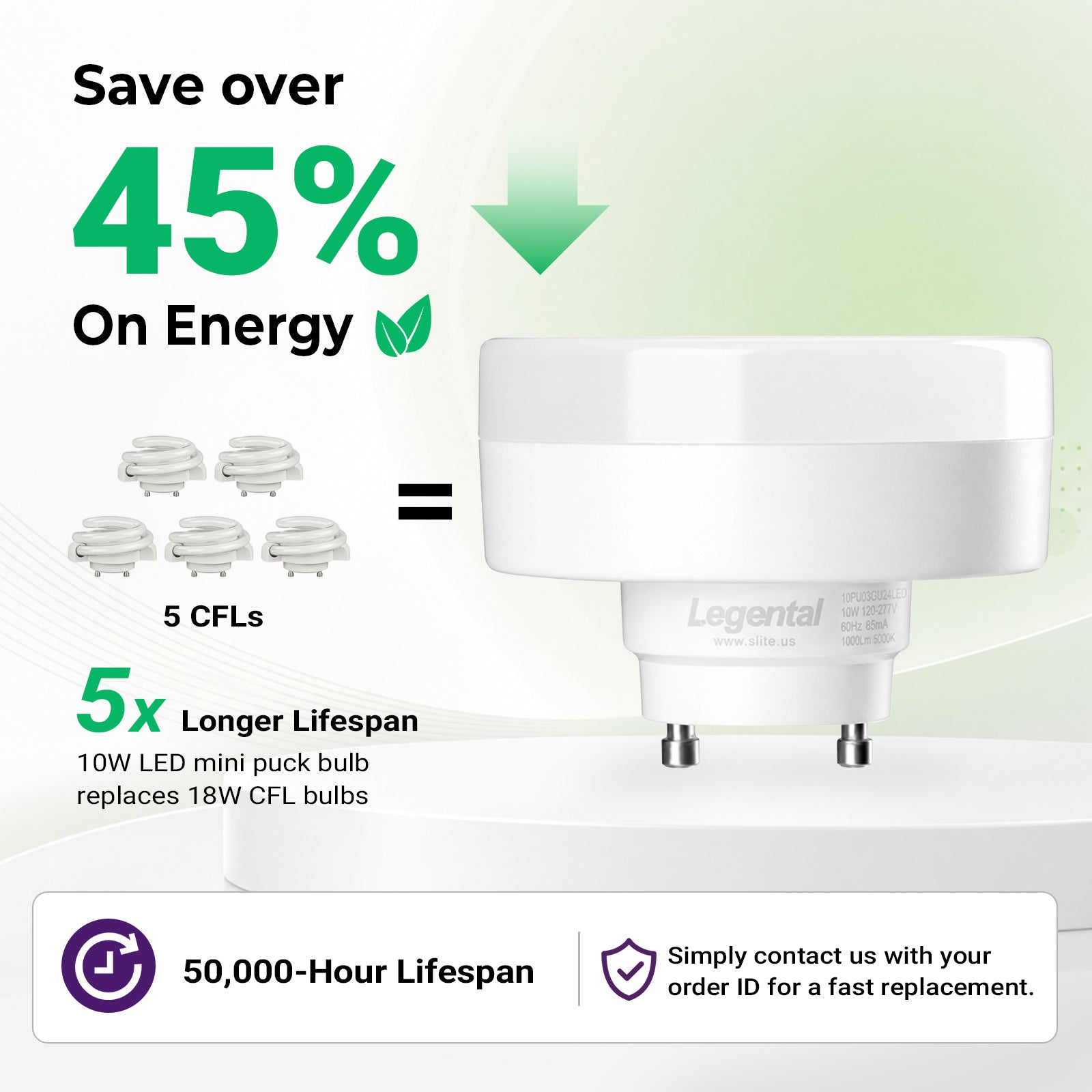 2.99" GU24 LED Puck Light Bulb 2 Prong, 10W 800LM 2700K Soft White, 5 Pack | 2 Pin Led Lights with Twist-Lock Base, Low Profile Flat Design, Replaces 18W CFL, UL Damp Listed, Non-Dimming