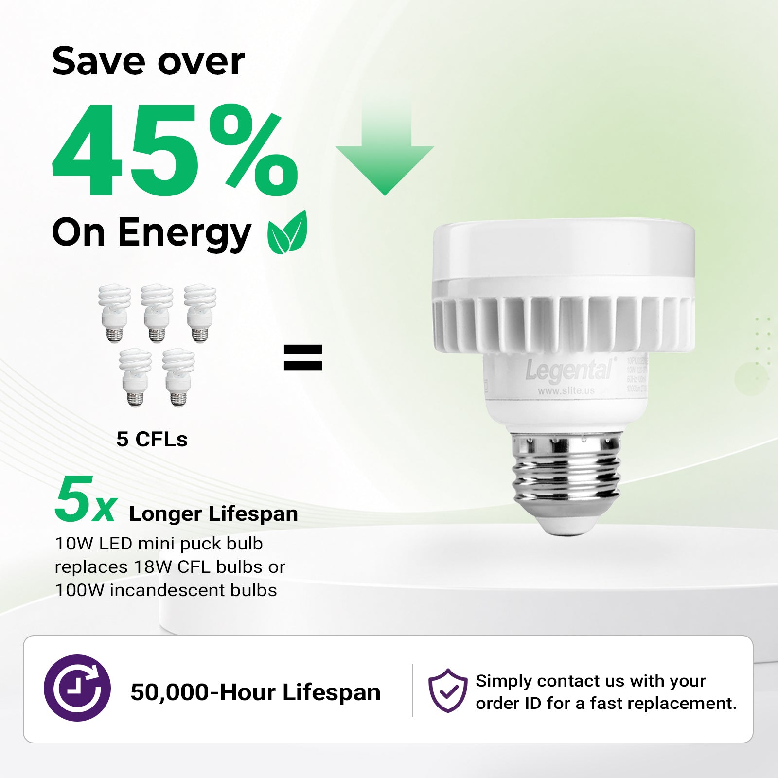 LED Squat Light Bulb - 10W - E26 - 2700K -1100LM