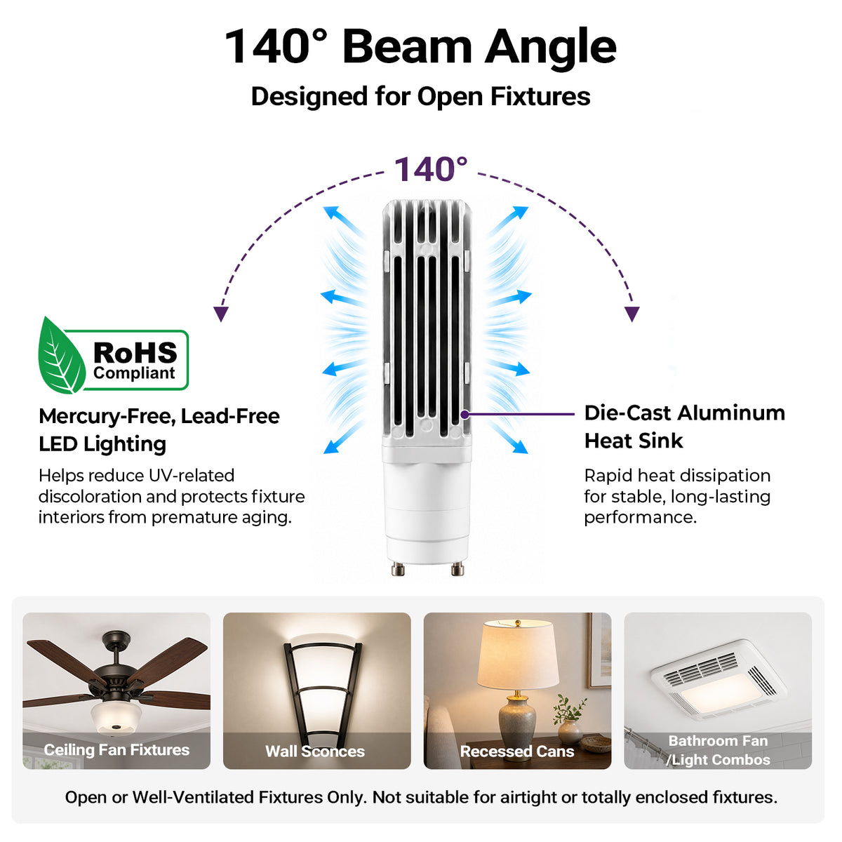 5.67" 12W GU24 LED Bulb 2 Prong PL 4000K 1100LM 26W CFL Equivalent 120-277V | Fluorescent Light Bulb Replacement, Led Lights Cool White, Horizontal Recessed 180°Rotating, UL Damp Listed, Non-Dimming