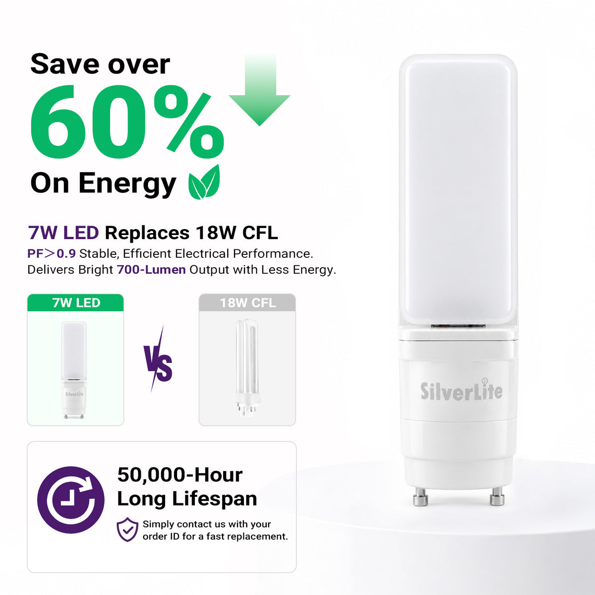 5.67" 12W GU24 LED Bulb 2 Prong PL 4000K 1100LM 26W CFL Equivalent 120-277V | Fluorescent Light Bulb Replacement, Led Lights Cool White, Horizontal Recessed 180°Rotating, UL Damp Listed, Non-Dimming