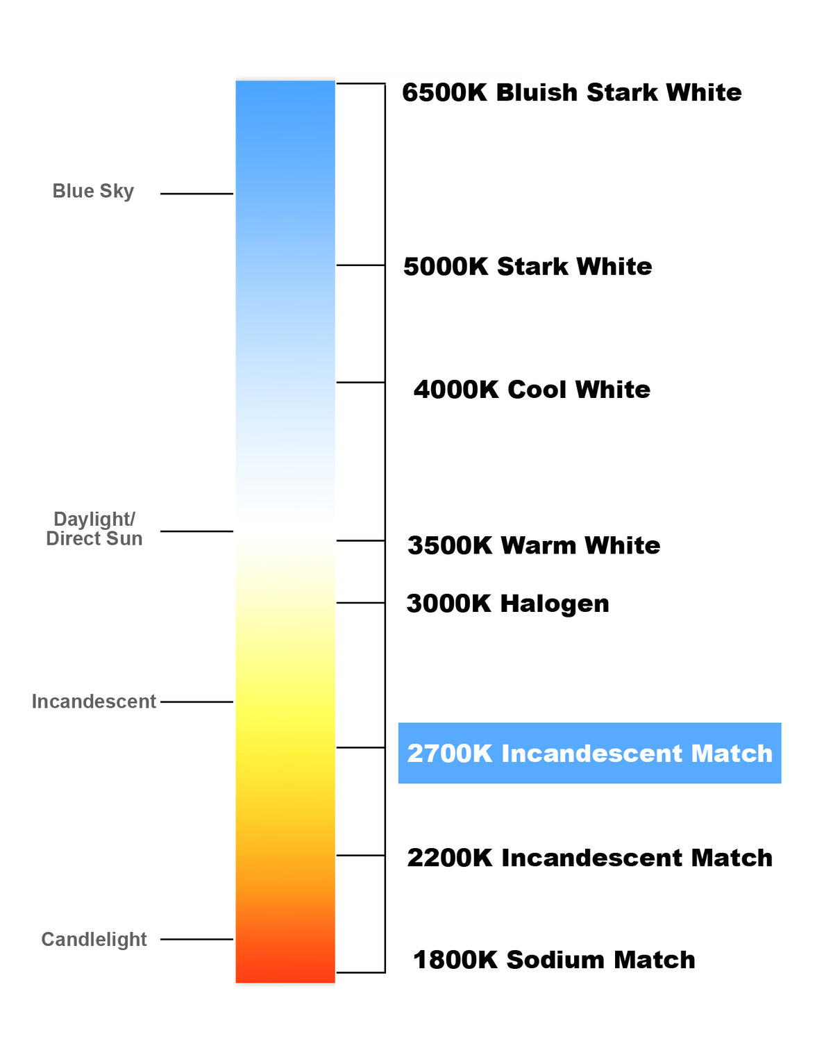 [Plug&Play] 7w(18w CFL Equivalent) LED Stick PL Bulb GX23-2 Pin Base, 750LM, Soft White(2700k), Driven by 120-277V and CFL Ballast, UL Classified, 2 Pack