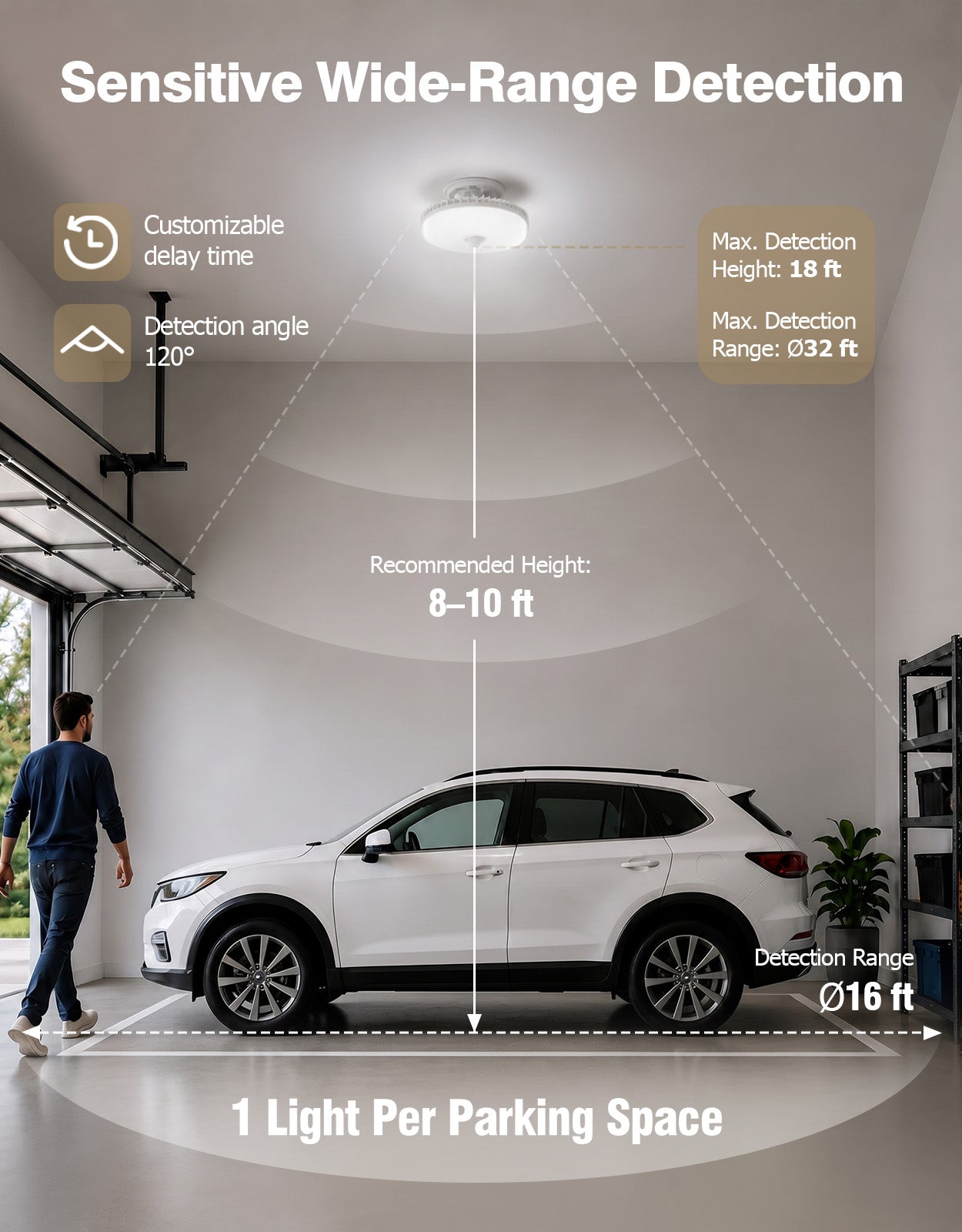 LegenSync LED Garage Lights, Screw in E26 Smart Light Bulbs 120-277V 1900LM, Motion Sensor & Daylight Harvesting, Dimmable 3000K-5000K Tunable White, 18W (120W Equivalent), for Garage Basement Workshop