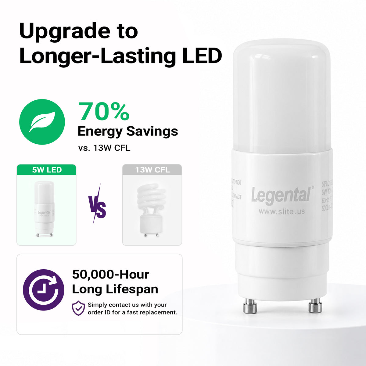 5w(13w CFL Equivalent) LED Stick PL Bulb GU24 Base, 500LM, Soft White(2700k), Driven by 120-277V and CFL Ballast, UL Listed, 10 Pack